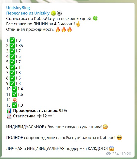 Статистика на канале Телеграм Романа Юницкого