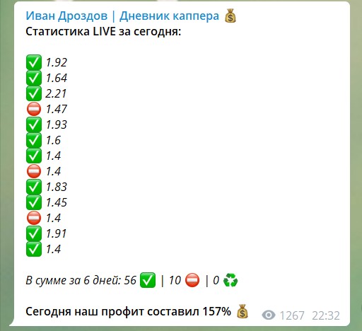 Статистика на канале Телеграм Иван Дроздов Дневник каппера