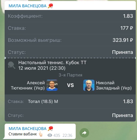 Бесплатные прогнозы на канале Телеграм Мила Васнецова