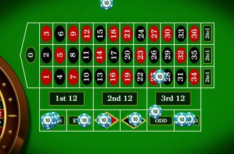 Система Лабушера – как применять стратегию в ставках на спорт