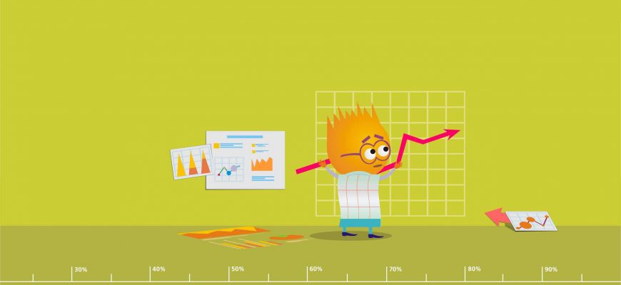 лучшая ставка по Келли