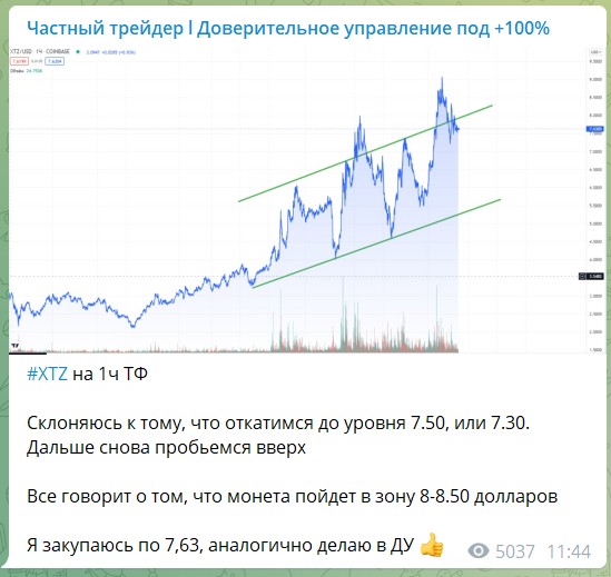 Прогнозы на канале Telegram Частный трейдер