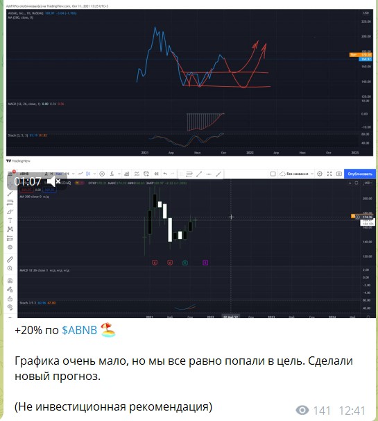 Прогнозы на канале Telegram Strong Trader