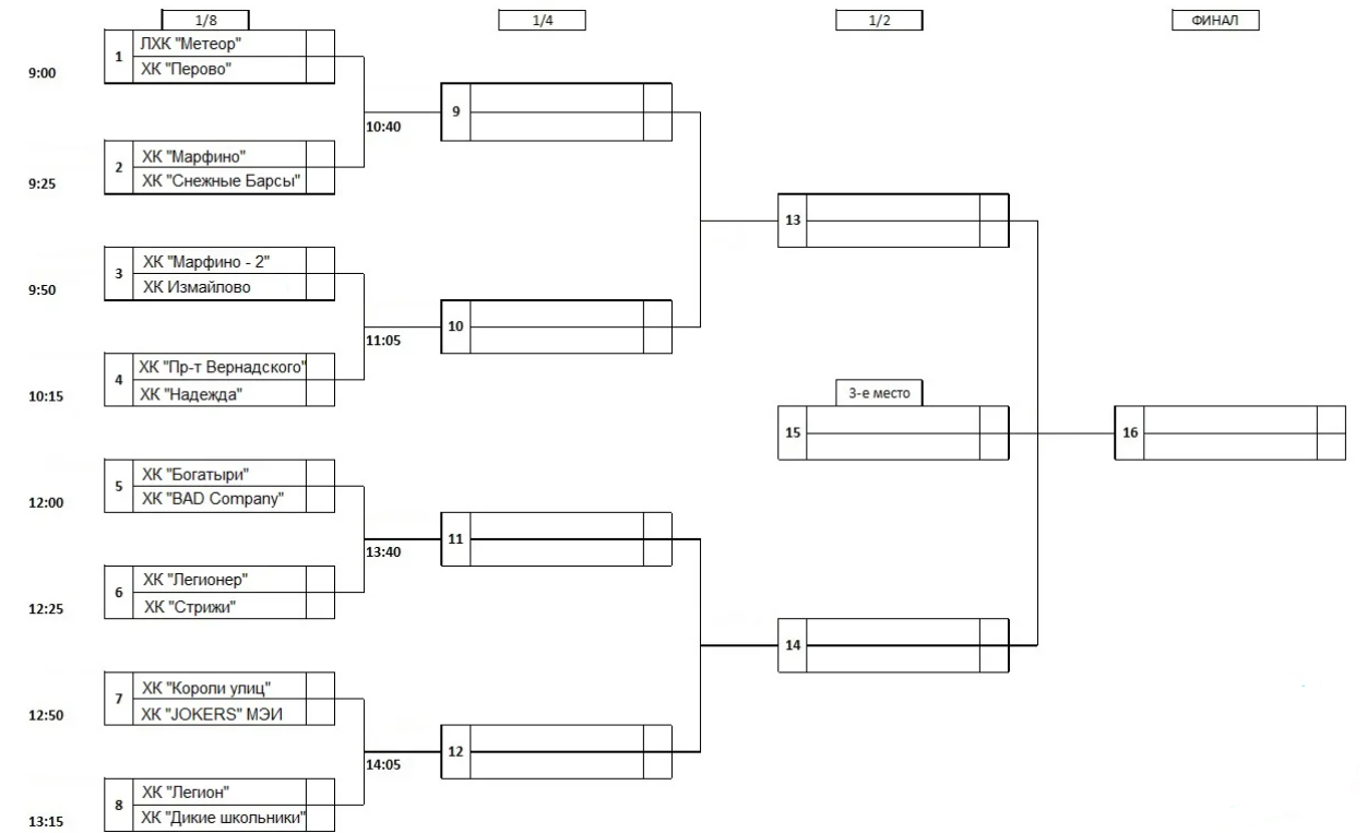Схема турнира на 8 команд