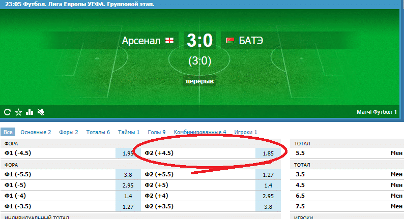 Вероятность футбольных матчей. Ставки на фору в футболе. Счет в футболе. Фора 2 2.5 в футболе. Фора 0 в ставках на футбол.