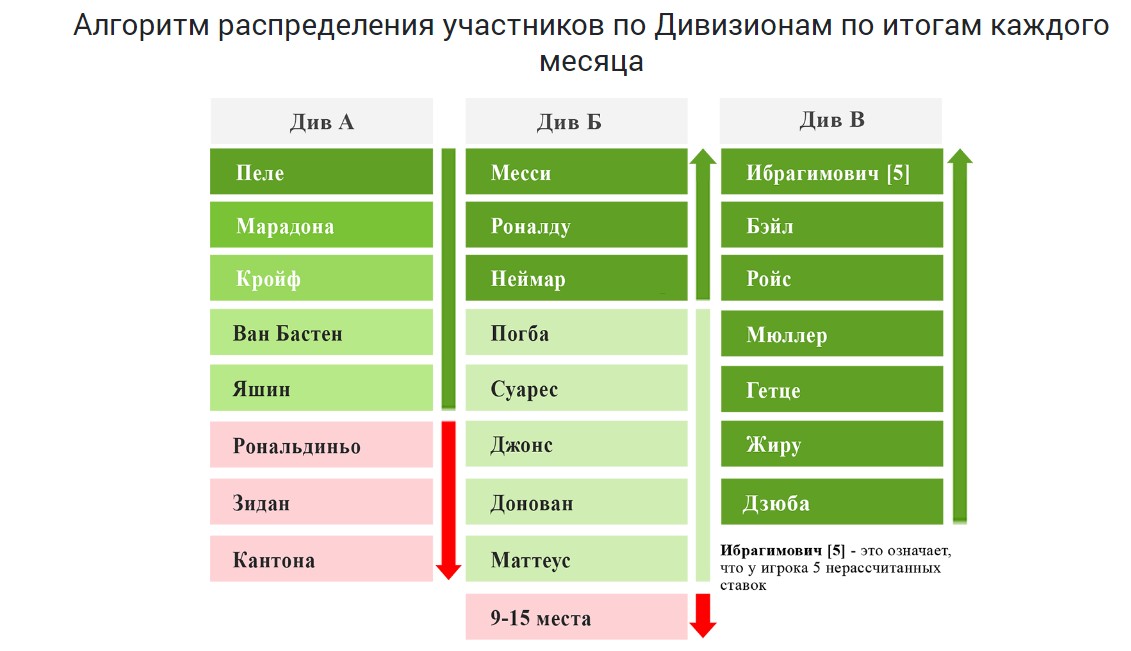 Турниры для прогнозистов на проекте Sport-Place ru