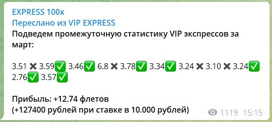 Статистика на канале Telegram EXPRESS 100x