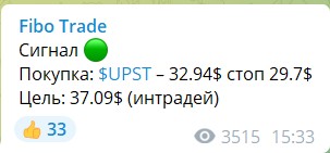 Прогнозы на канале Telegram Fibo Trade