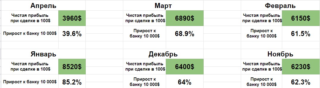 Статистика канала ТОРГО́ВЕЦ | Приватный клуб