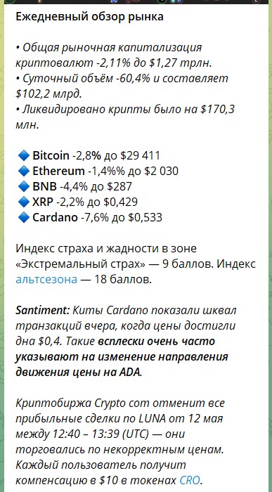 Сигналы на канале Telegram Дмитрий о crypto