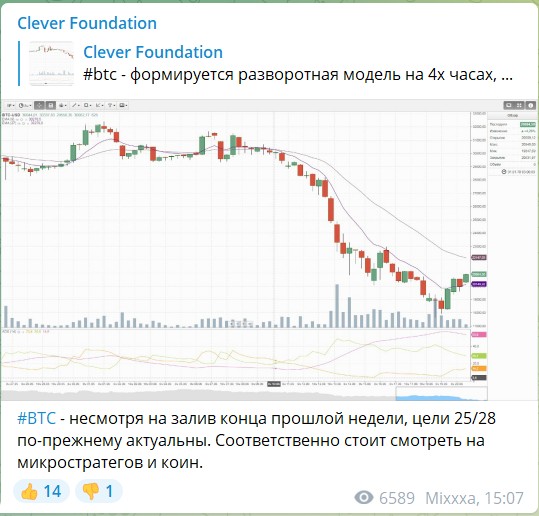 Торговые сигналы на канале Telegram Clever Foundation
