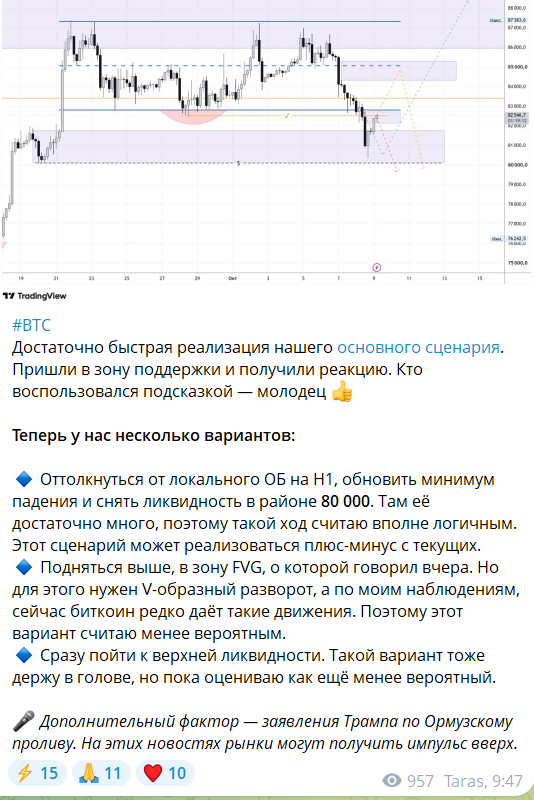 Бесплатные сигналы на канале телеграм SoloTrade - Команда Трейдеров
