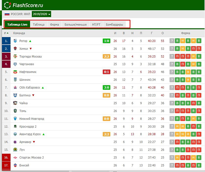 Флешскоре футбол. FLASHSCORE ставки. Live таблица. Флешскоре FLASHSCORE. FLASHSCORE футбол на русском.