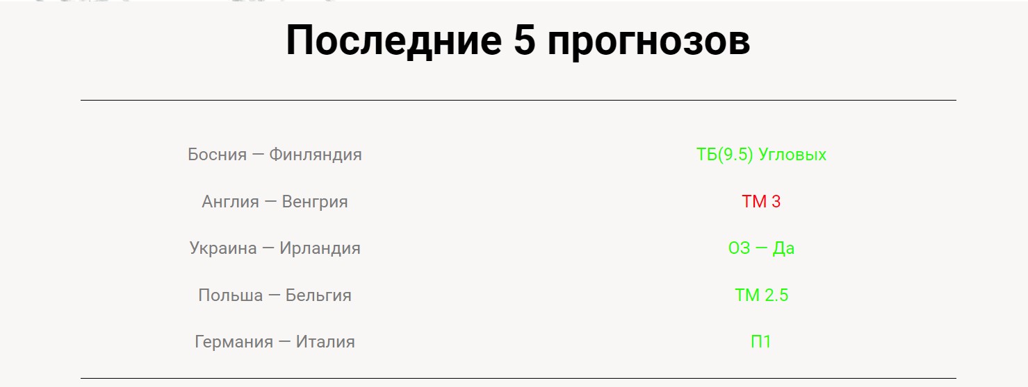 Статистика по ставкам на сайте Autogoal ru