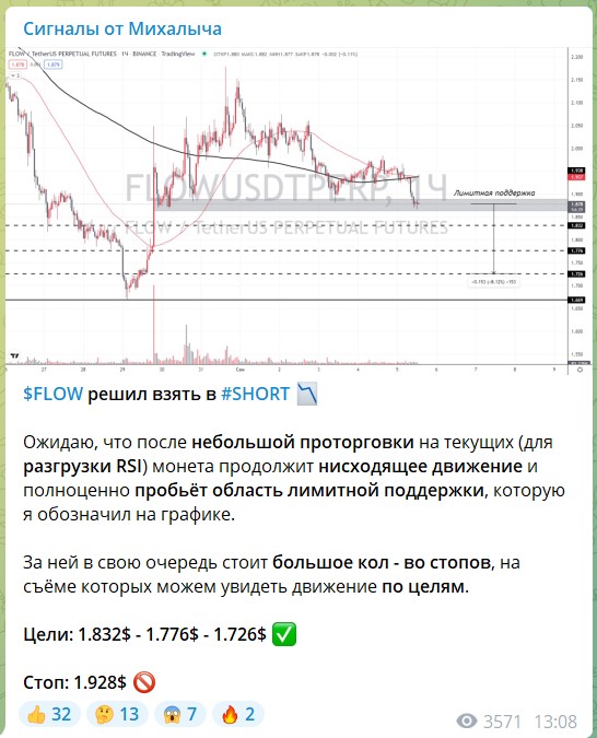 Сигналы на канале Telegram Сигналы от Михалыча