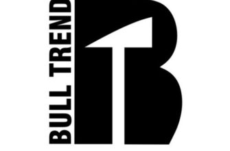 Bull Trend Channel