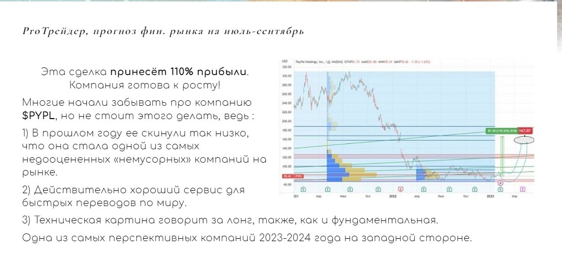 Источник прогноза с канала Телеграм Блог Акуловой