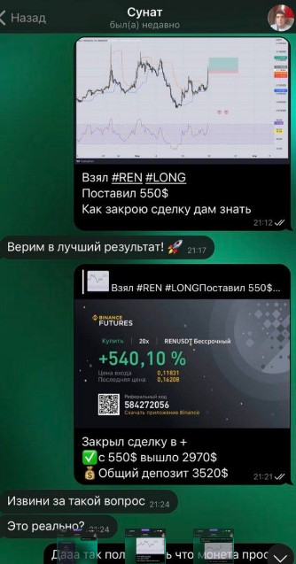 Статистика на канале Телеграм АБДУЛАЕВ TRADING
