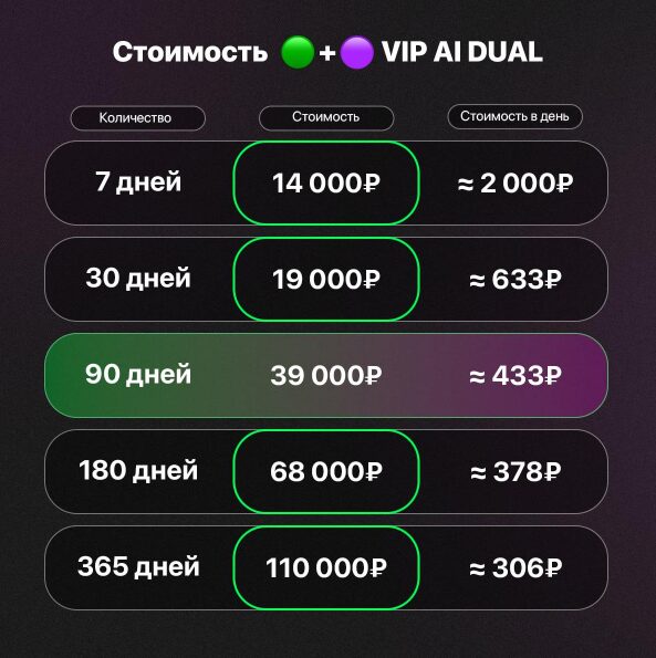 Прайс-лист на платные подписки VIP AI DUAL