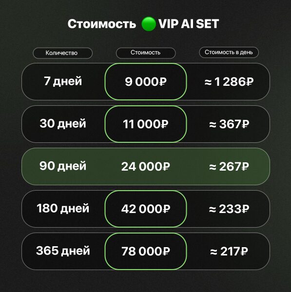 Сколько стоит приобрести подписку на VIP AI SET CORNAWIN