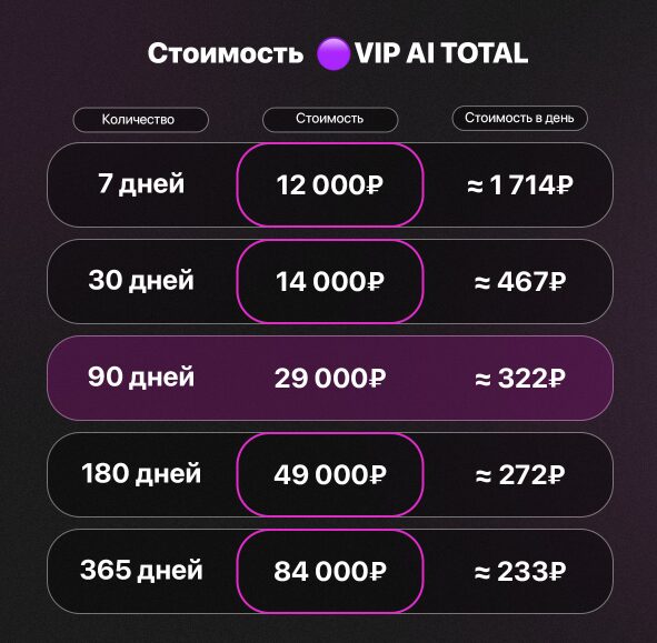 Сколько стоит приобрести подписку на VIP AI TOTAL CORNAWIN