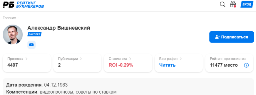 Рейтинг Вишневского