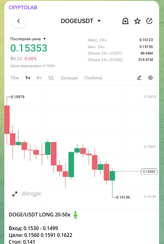 Бесплатный сигнал на канале в телеграме CRYPTOLAB