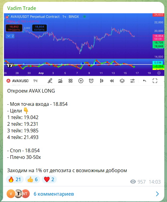 Бесплатные сигналы от трейдера Вадима Тарасова