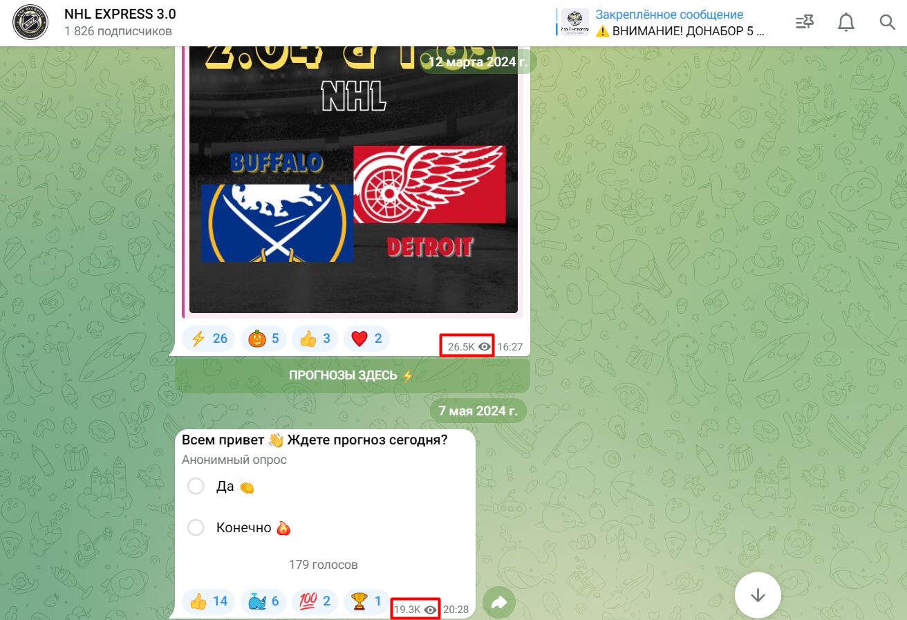 Активность подписчиков канала NHL EXPRESS 3.0