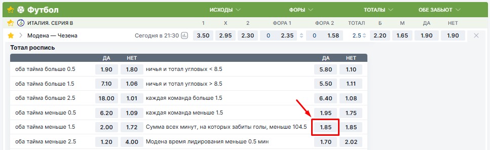 Что такое суммарный тотал минут