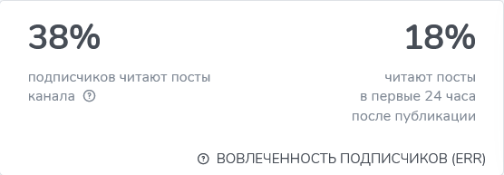 KotBet Вовлеченность подписчиков