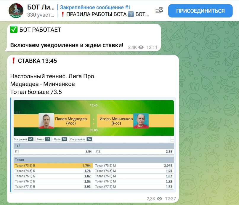 Обзор каппера БОТ Лига Про
