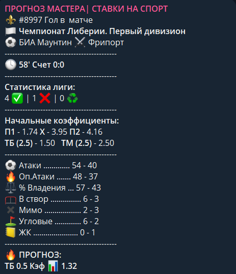 Прогноз Мастера Ставки на спорт Прогноз