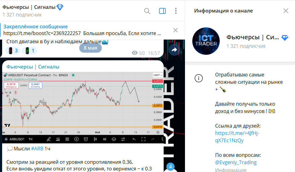 Информация по каналу Telegram Фьючерсы Сигналы