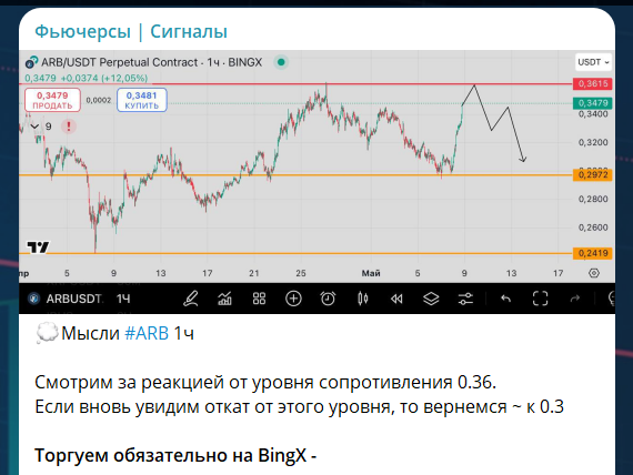 Рекомендация от трейдера Евгения Evgeniy Trading