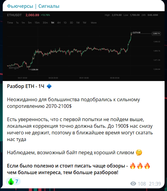 Разбор монеты на канале Telegram Фьючерсы Сигналы