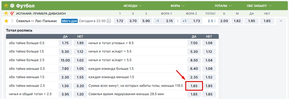 Суммарный тотал минут, на которых забиты голы