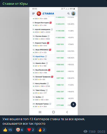 Честность проекта Ставки от Юры