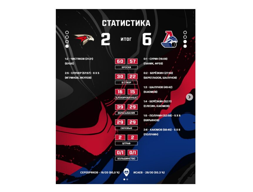 Пример ставки на удаление в хоккее
