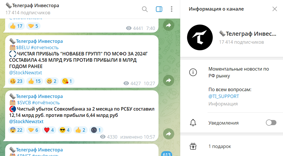 Вводные данные по каналу Телеграм Телеграф Инвестора