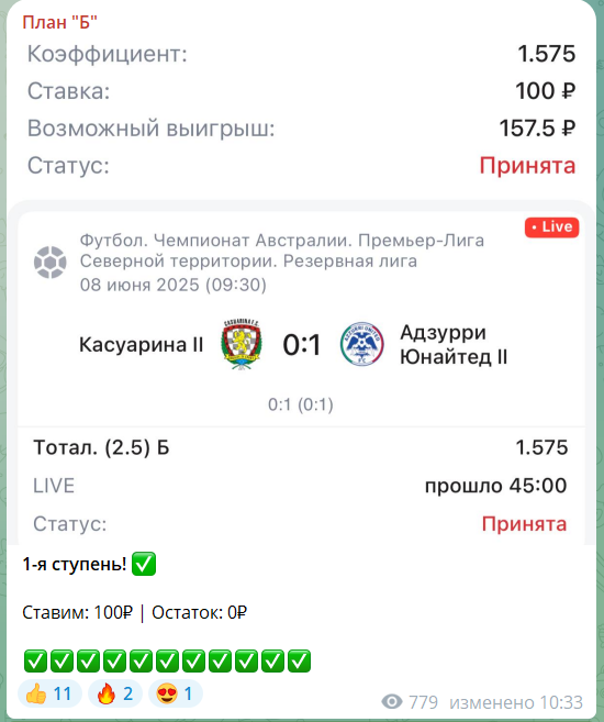 Прогноз на футбол с канала Телеграм План Б