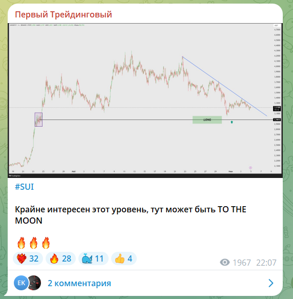 Торговый сигнал на канале ТГ Первый трейдинговый