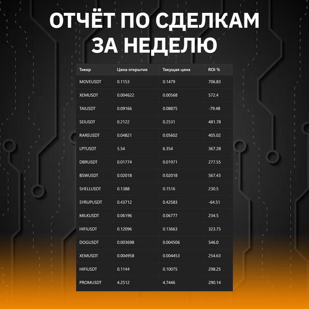 Статистика по торгам на канале ТГ Формат Бубит
