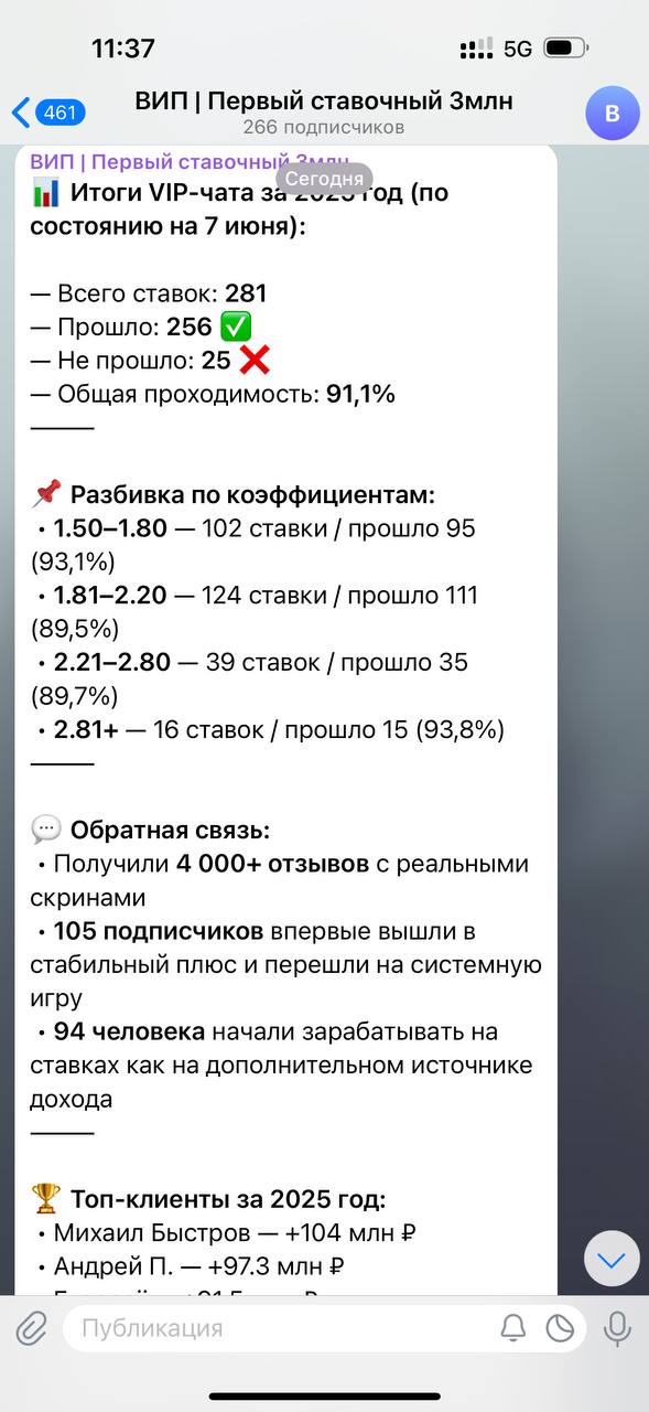 Статистика на канале Телеграм Первый ставочный