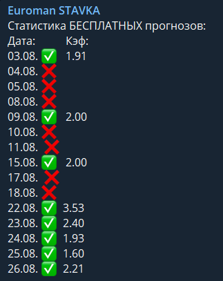 Euroman Статистика по бесплатным прогнозам