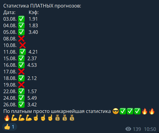 Euroman Статистика по платным прогнозам
