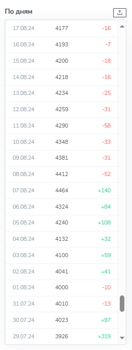 Накрутка подписчиков на канале Goodzon BET