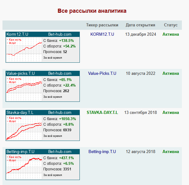 Разоблачение проекта My Book Спортивный блог