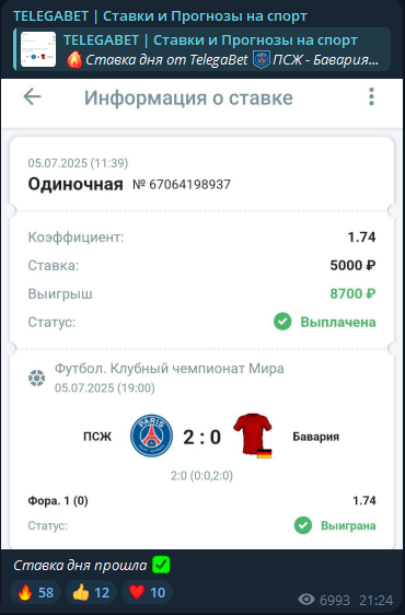 TELEGABET статистика