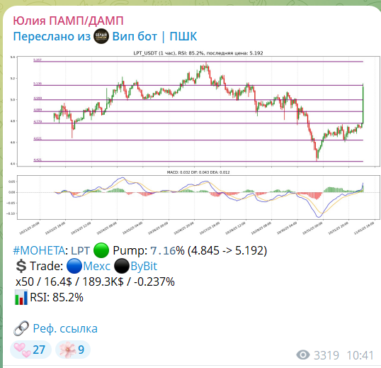 Прогнозы по крипте с канала ТГ Юлия Памп Дамп